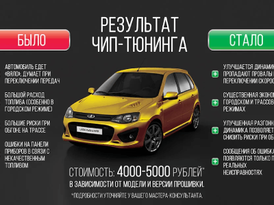 Чип-тюнинг авто. Варианты